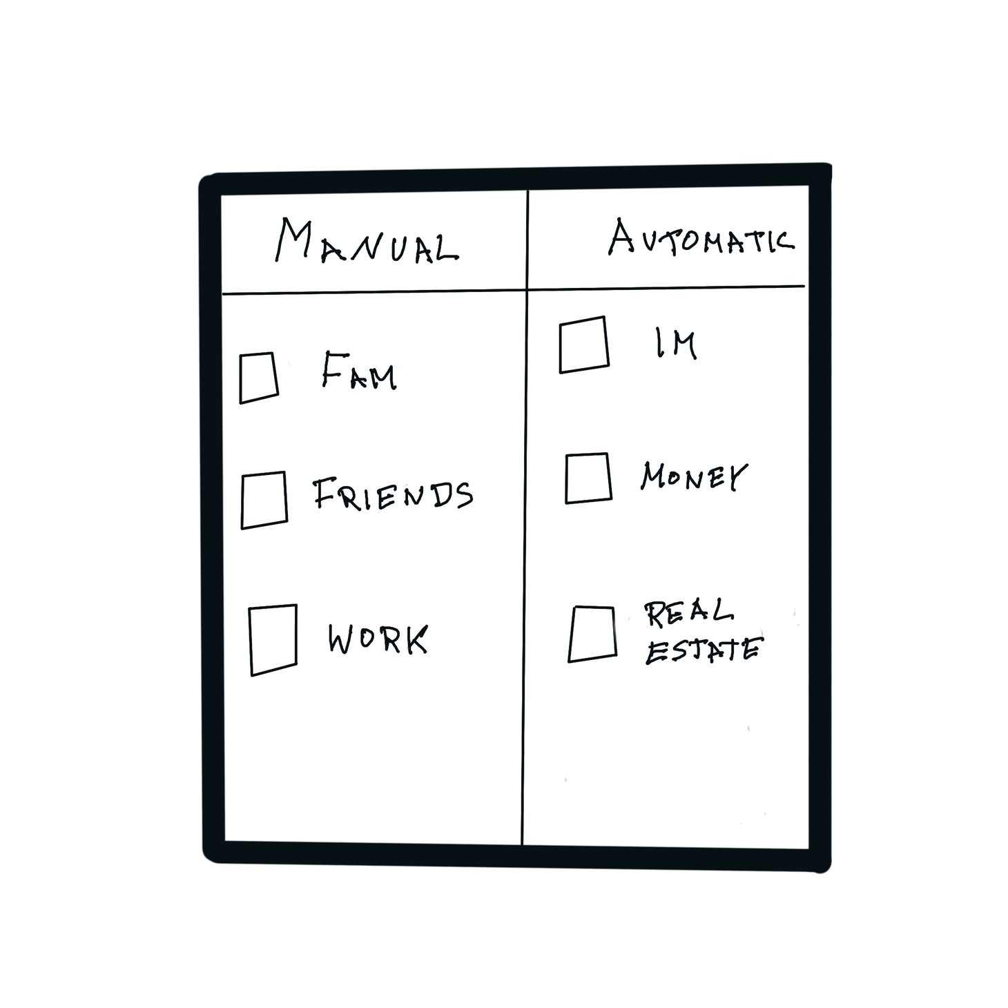 Systems