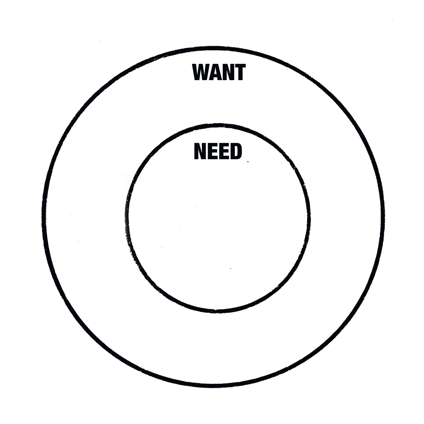 Minimum Viable